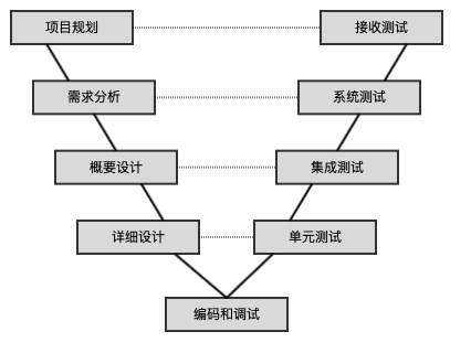 V模型
