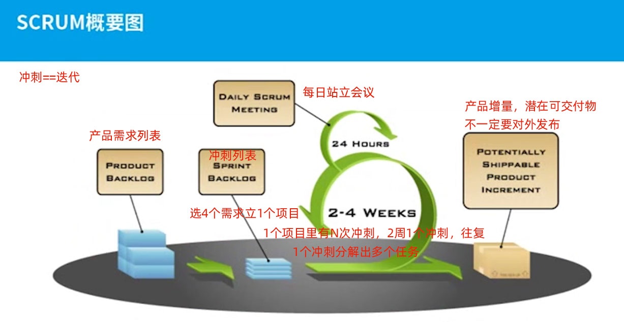 Scrum开发流程.jpg