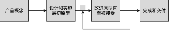 原型模型